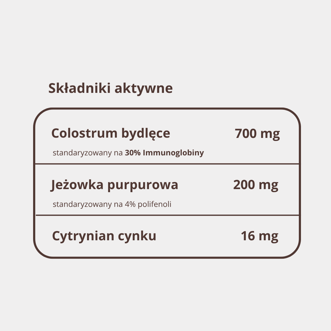 ColostrumMED – tabela składników i standaryzacji | PlantaHerbTabela składników ColostrumMED: kolostrum bydlęce 30% IgG, jeżówka purpurowa 4% polifenoli, 16 mg cynku