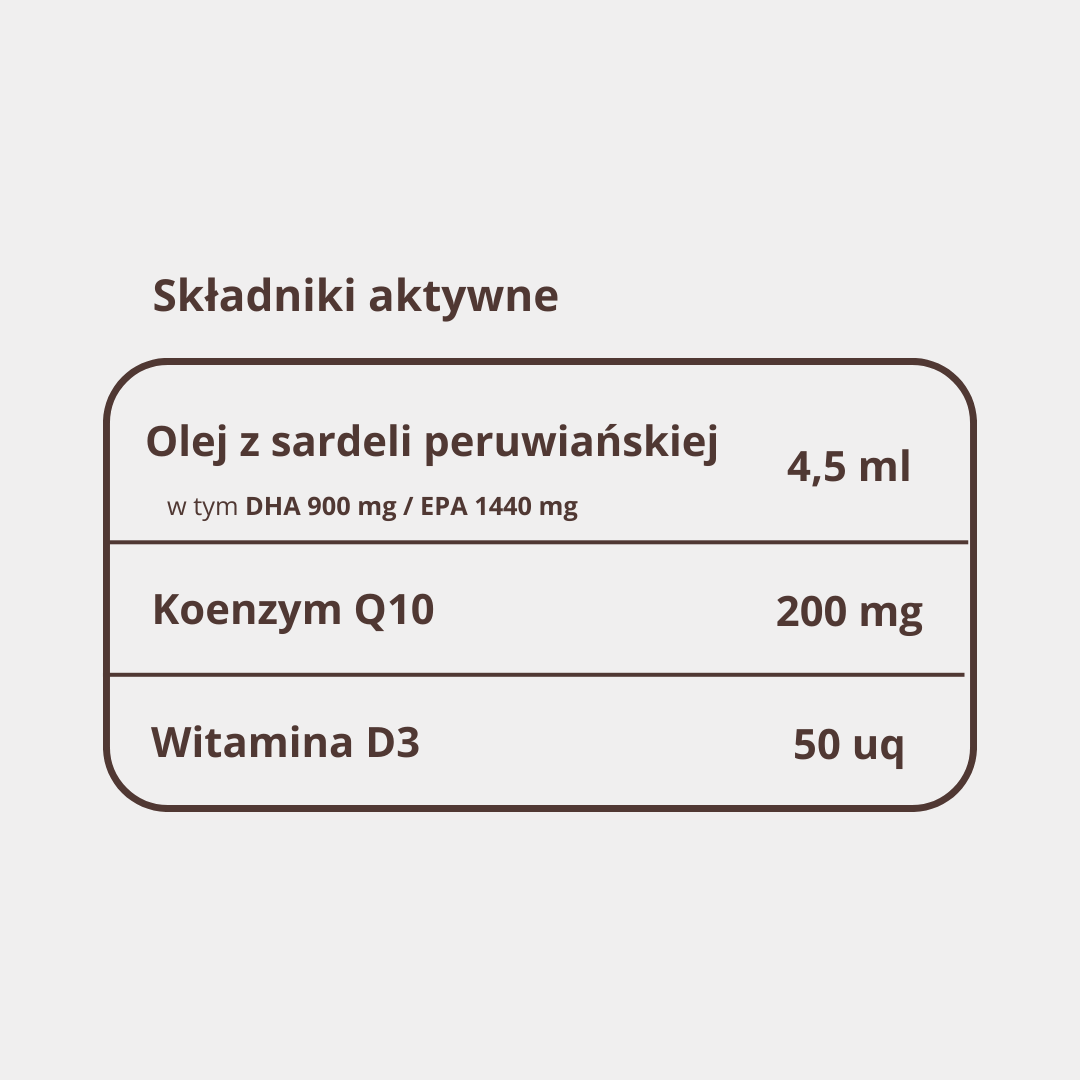 Tabela składników Pure Omega Oil + Q10: DHA 900 mg, EPA 1440 mg, koenzym Q10, witamina D3 50 µg