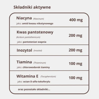 Tabela składników B-complex Forte: niacyna, kwas pantotenowy, inozytol, tiamina, witamina E, biotyna, B12