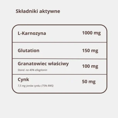 Tabela składników L-Karnozyna Pure: L-karnozyna, glutation zredukowany, granat 40% elagotanin, cynk