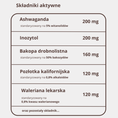 Tabela składników StressMED: ashwagandha 10 mg witanolidów, inozytol, bakopa, waleriana, 16 mg magnezu