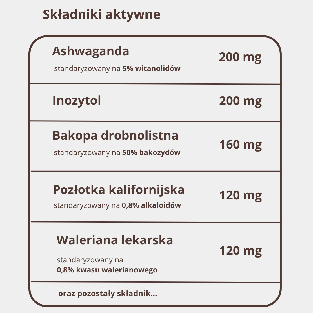Tabela składników StressMED: ashwagandha 10 mg witanolidów, inozytol, bakopa, waleriana, 16 mg magnezu